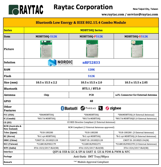 Raytac nRF52833系列模組模塊