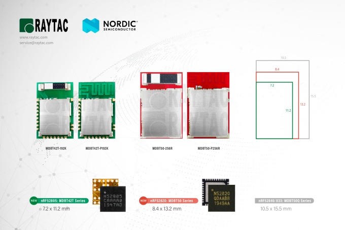 Nordic nRF52805 &amp; nREF52820 Module